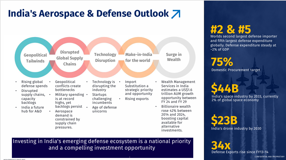 Indusbridge Ventures Fund - Market opportunity